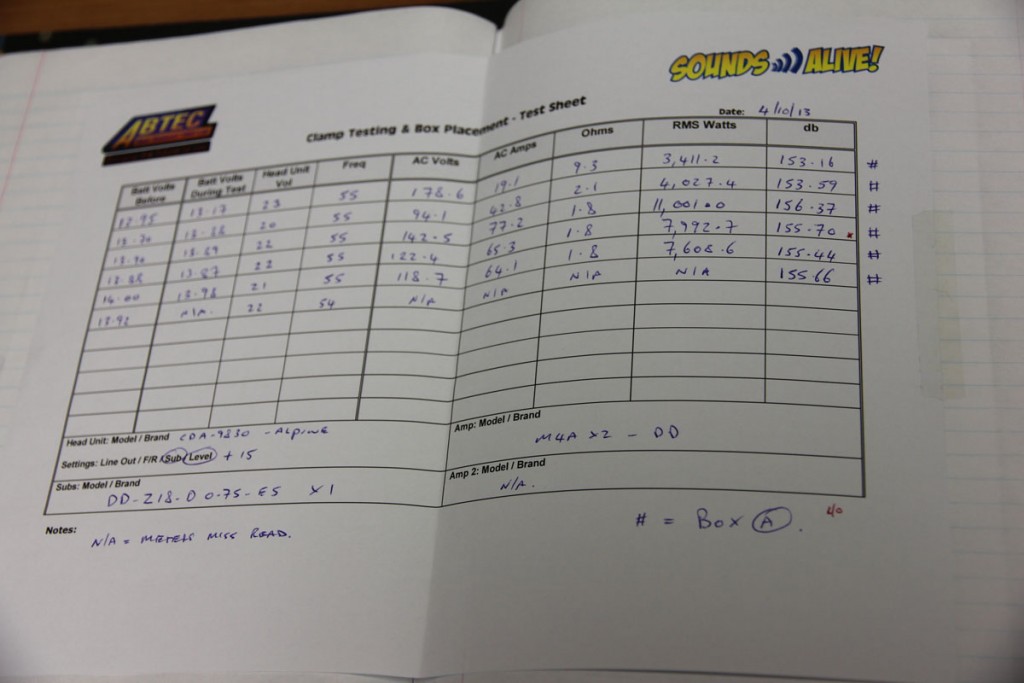 Digital Designs DDZ18D0.75ES Pulls 156.37dB! Abtec Audio Lounge Blog